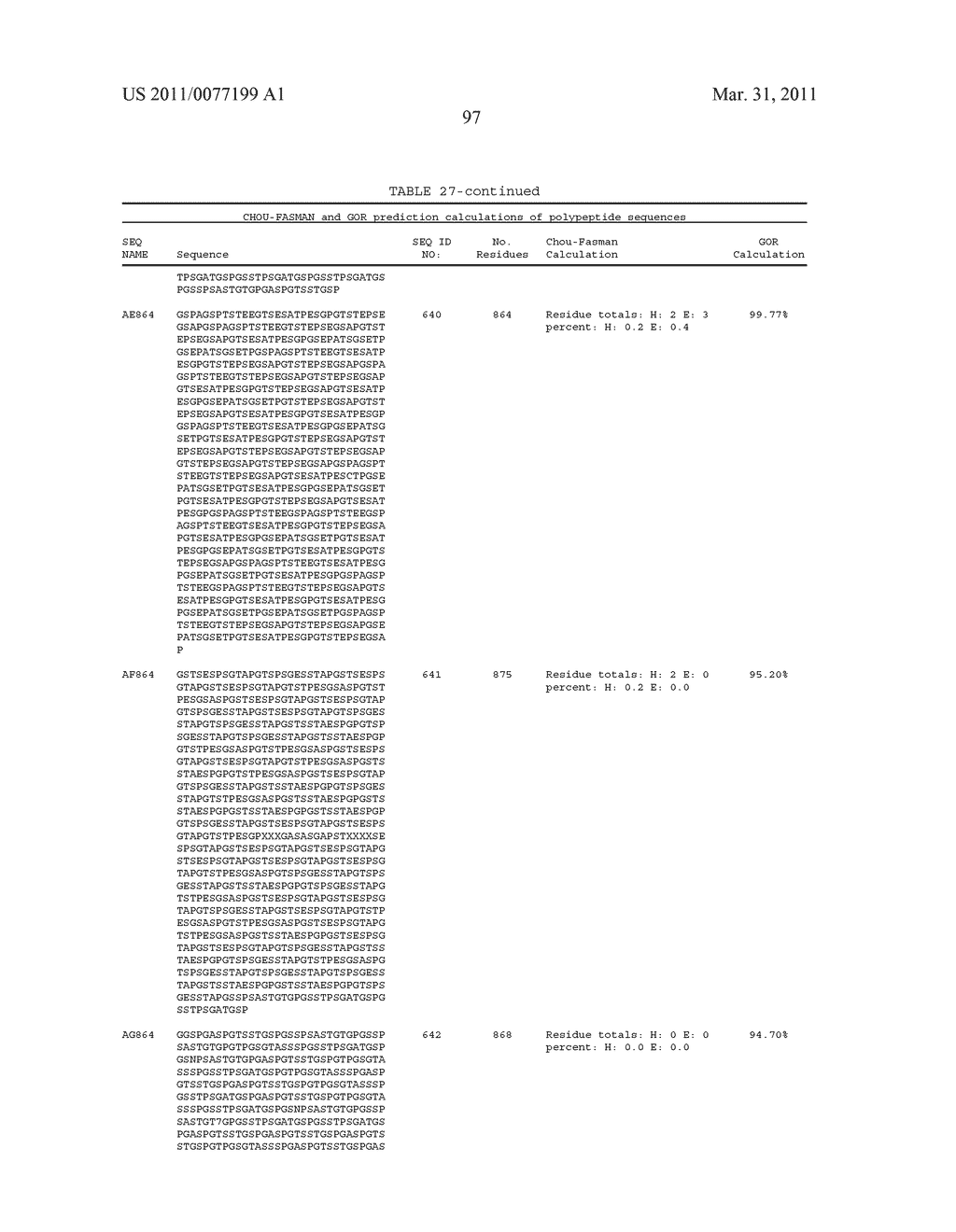 GROWTH HORMONE POLYPEPTIDES AND METHODS OF MAKING AND USING SAME - diagram, schematic, and image 136