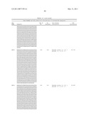 GROWTH HORMONE POLYPEPTIDES AND METHODS OF MAKING AND USING SAME diagram and image