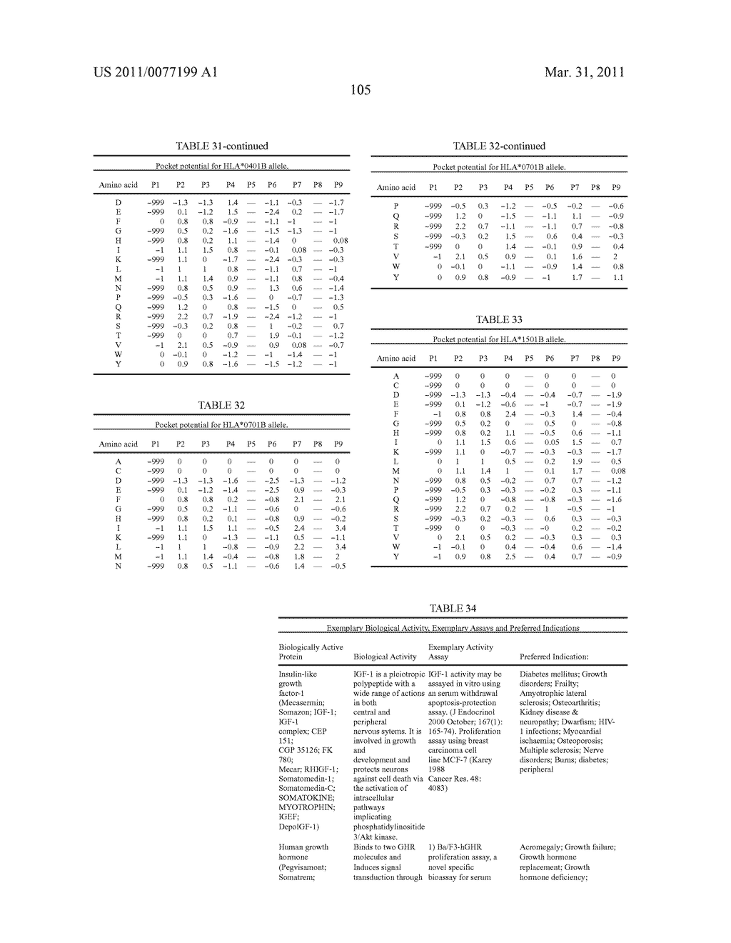 GROWTH HORMONE POLYPEPTIDES AND METHODS OF MAKING AND USING SAME - diagram, schematic, and image 144