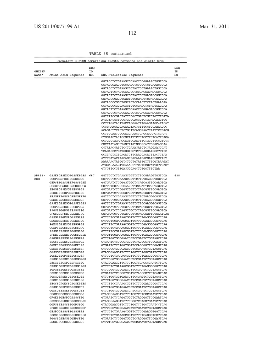 GROWTH HORMONE POLYPEPTIDES AND METHODS OF MAKING AND USING SAME - diagram, schematic, and image 151