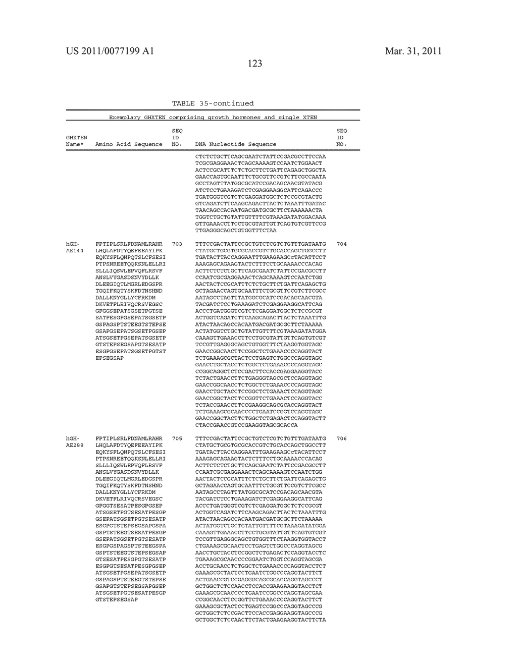 GROWTH HORMONE POLYPEPTIDES AND METHODS OF MAKING AND USING SAME - diagram, schematic, and image 162