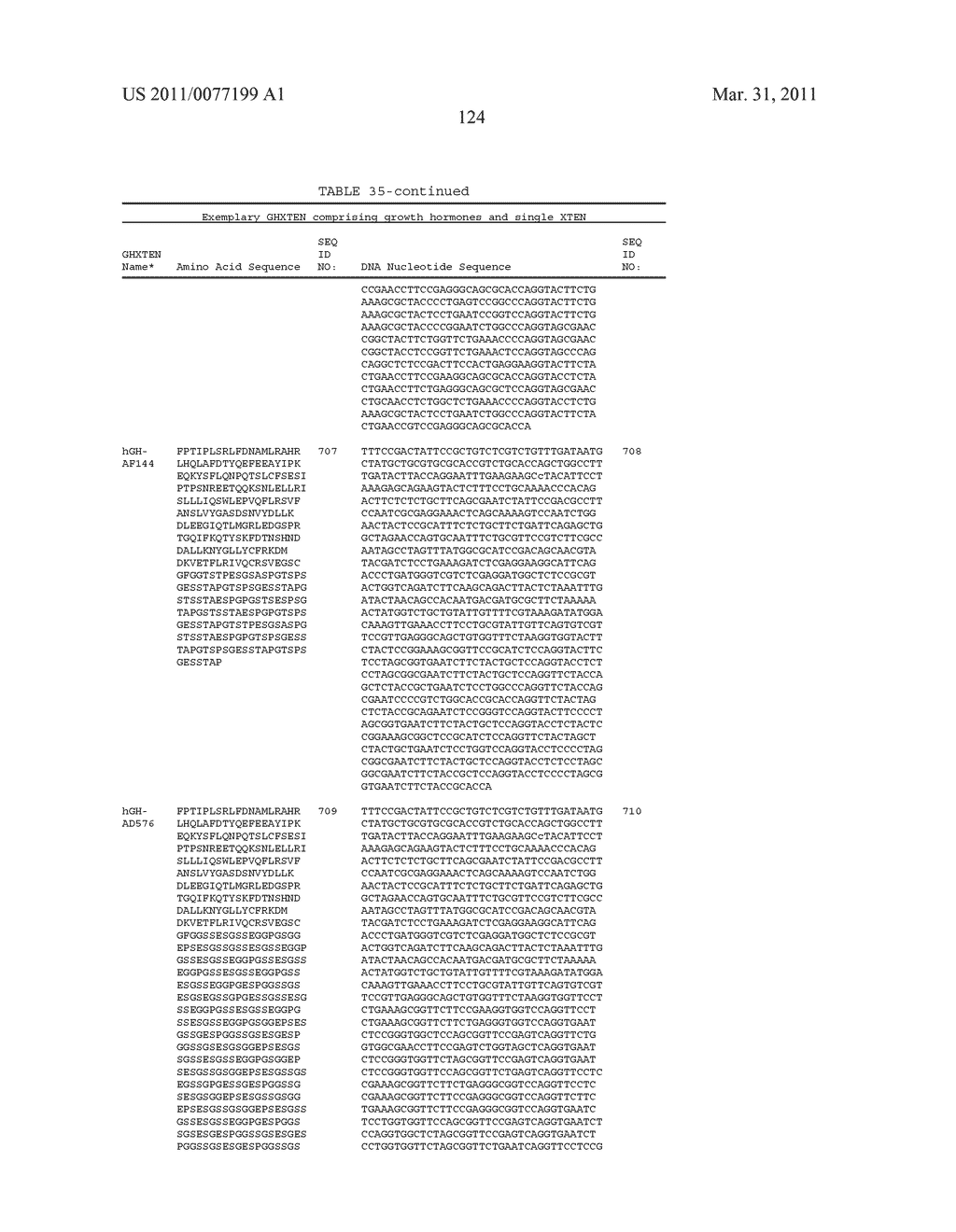 GROWTH HORMONE POLYPEPTIDES AND METHODS OF MAKING AND USING SAME - diagram, schematic, and image 163