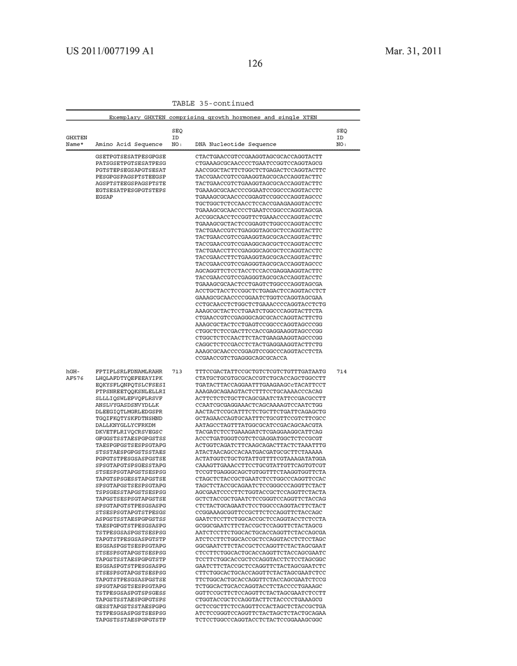 GROWTH HORMONE POLYPEPTIDES AND METHODS OF MAKING AND USING SAME - diagram, schematic, and image 165