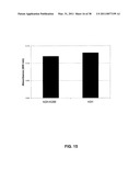 GROWTH HORMONE POLYPEPTIDES AND METHODS OF MAKING AND USING SAME diagram and image