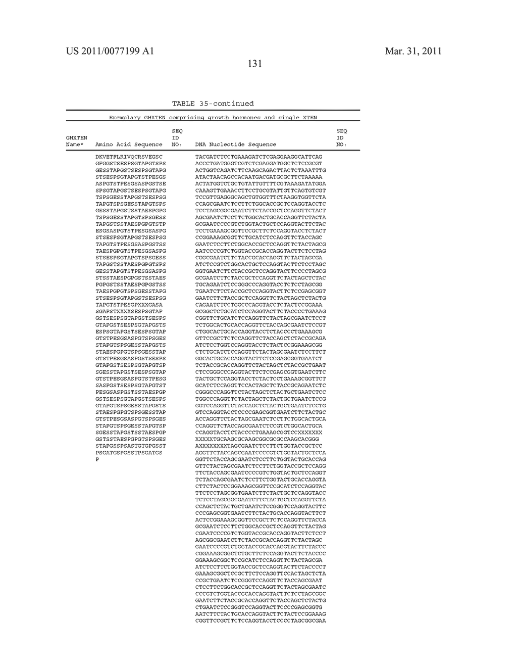 GROWTH HORMONE POLYPEPTIDES AND METHODS OF MAKING AND USING SAME - diagram, schematic, and image 170