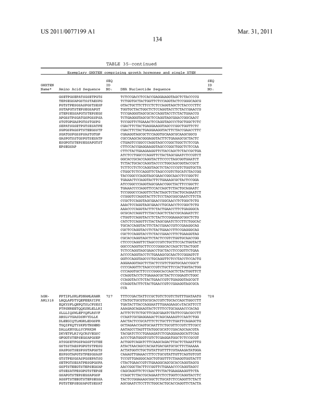 GROWTH HORMONE POLYPEPTIDES AND METHODS OF MAKING AND USING SAME - diagram, schematic, and image 173