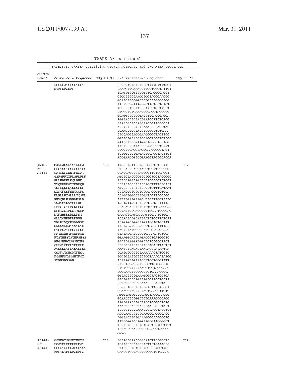 GROWTH HORMONE POLYPEPTIDES AND METHODS OF MAKING AND USING SAME - diagram, schematic, and image 176