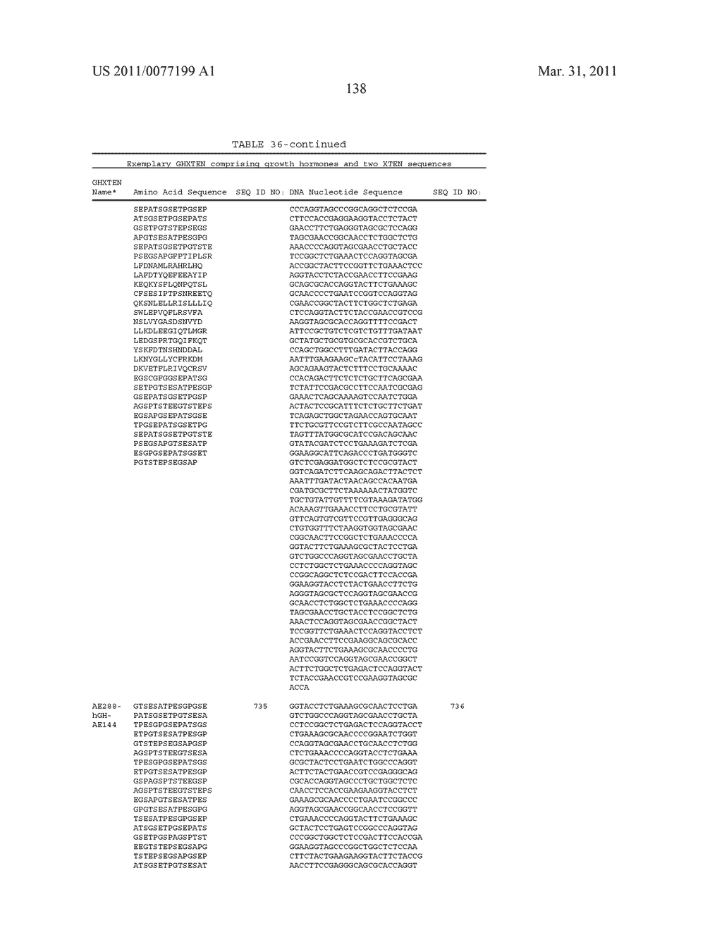 GROWTH HORMONE POLYPEPTIDES AND METHODS OF MAKING AND USING SAME - diagram, schematic, and image 177