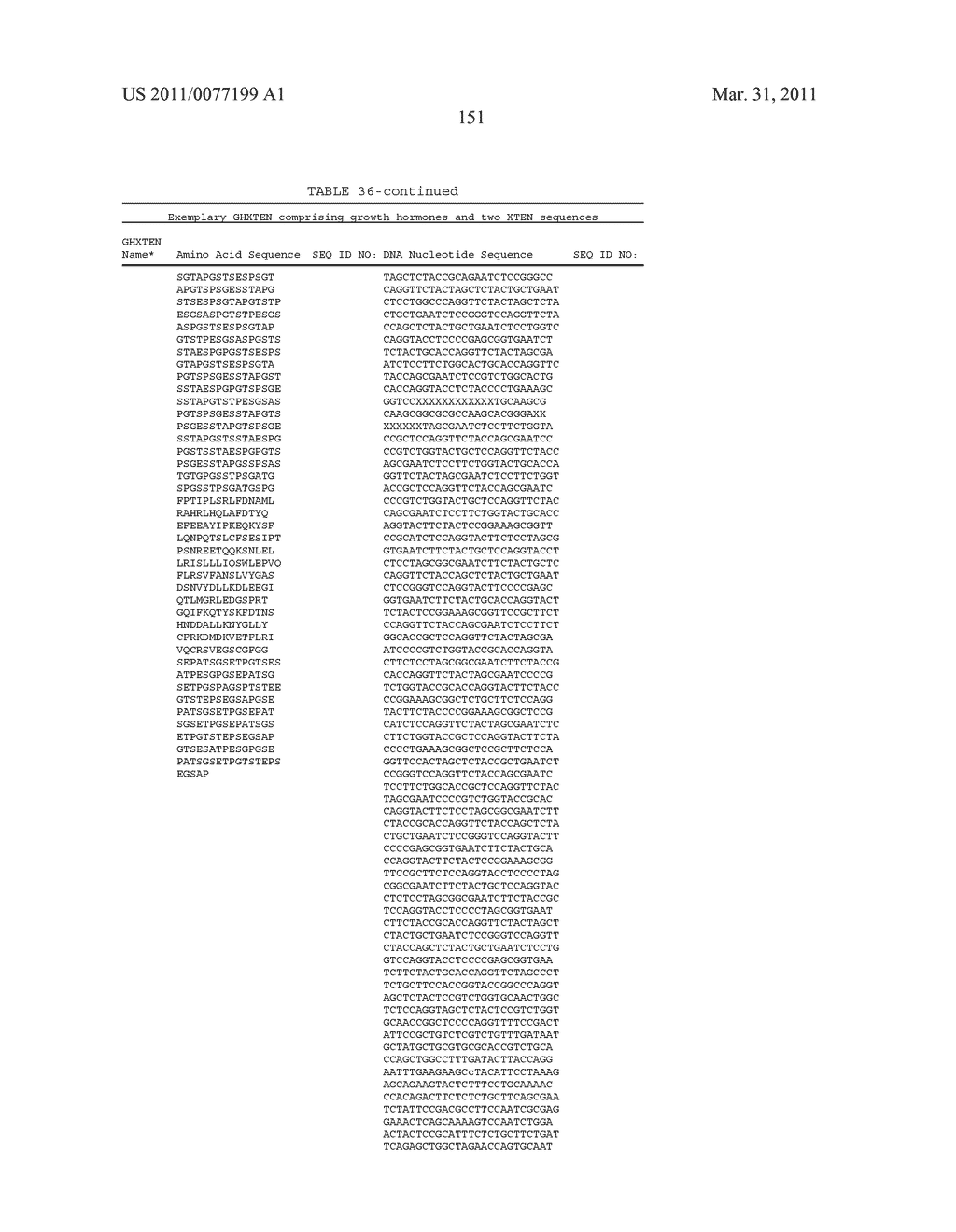 GROWTH HORMONE POLYPEPTIDES AND METHODS OF MAKING AND USING SAME - diagram, schematic, and image 190