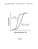 GROWTH HORMONE POLYPEPTIDES AND METHODS OF MAKING AND USING SAME diagram and image