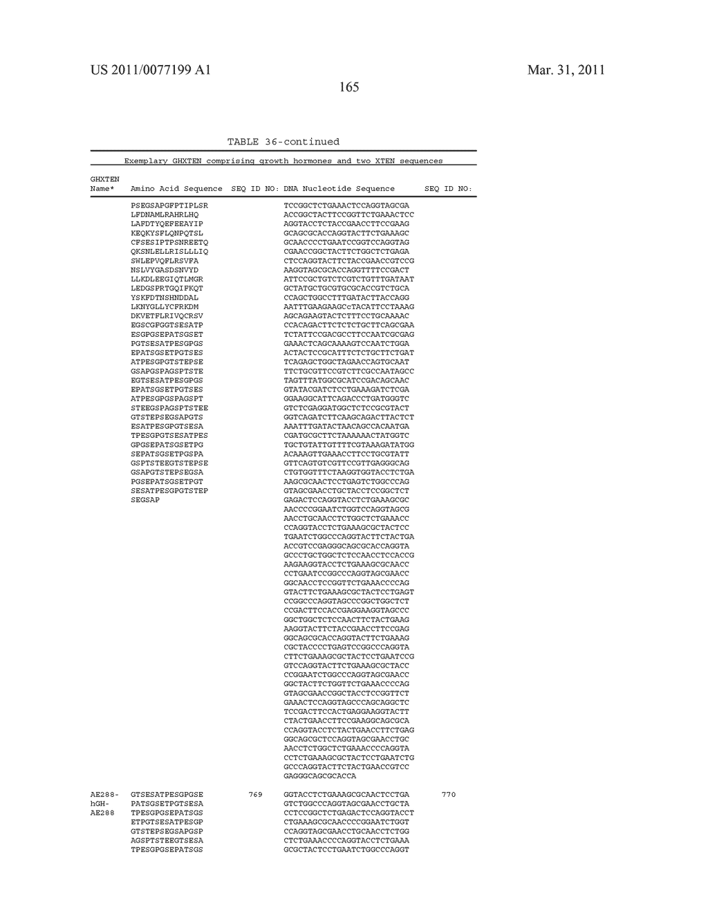 GROWTH HORMONE POLYPEPTIDES AND METHODS OF MAKING AND USING SAME - diagram, schematic, and image 204