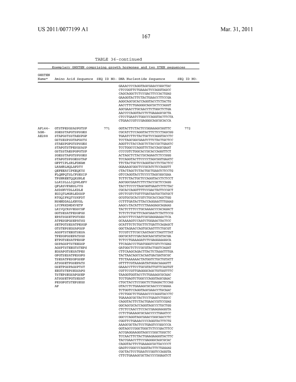 GROWTH HORMONE POLYPEPTIDES AND METHODS OF MAKING AND USING SAME - diagram, schematic, and image 206