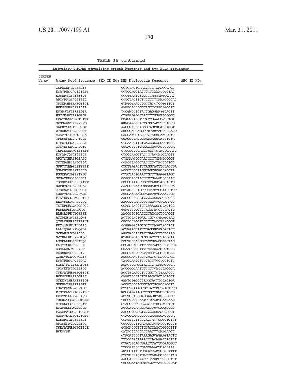 GROWTH HORMONE POLYPEPTIDES AND METHODS OF MAKING AND USING SAME - diagram, schematic, and image 209