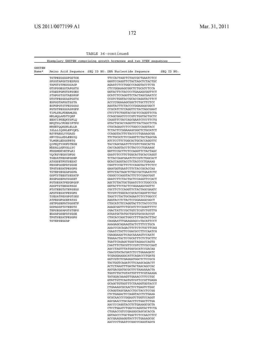 GROWTH HORMONE POLYPEPTIDES AND METHODS OF MAKING AND USING SAME - diagram, schematic, and image 211