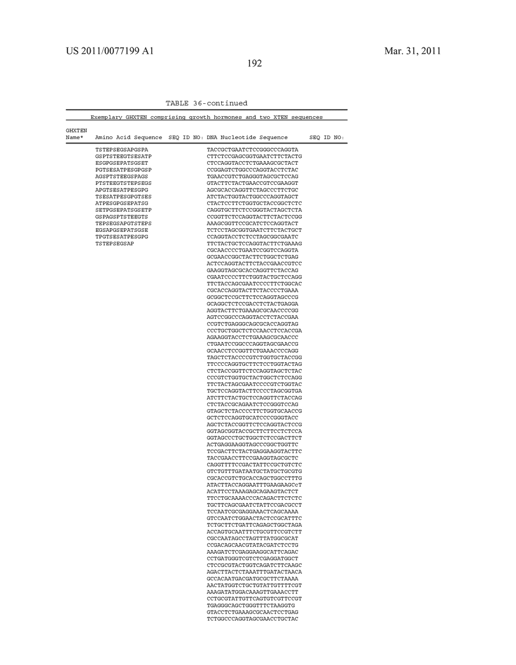 GROWTH HORMONE POLYPEPTIDES AND METHODS OF MAKING AND USING SAME - diagram, schematic, and image 231