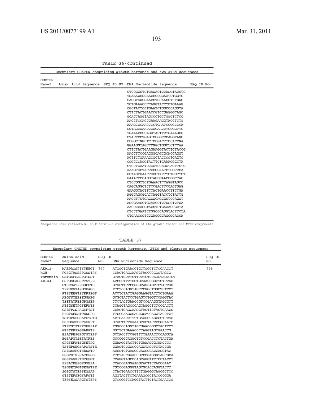 GROWTH HORMONE POLYPEPTIDES AND METHODS OF MAKING AND USING SAME - diagram, schematic, and image 232