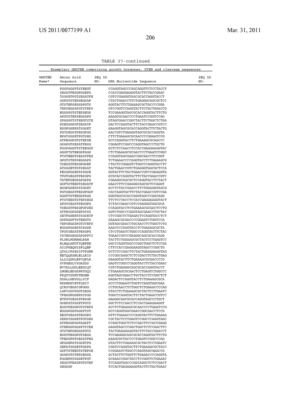 GROWTH HORMONE POLYPEPTIDES AND METHODS OF MAKING AND USING SAME - diagram, schematic, and image 245