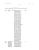 GROWTH HORMONE POLYPEPTIDES AND METHODS OF MAKING AND USING SAME diagram and image