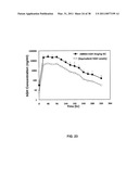 GROWTH HORMONE POLYPEPTIDES AND METHODS OF MAKING AND USING SAME diagram and image