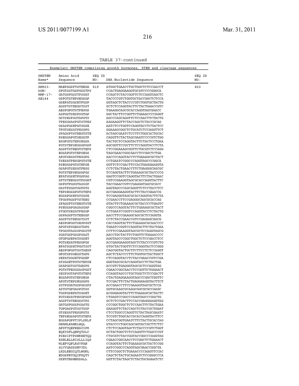 GROWTH HORMONE POLYPEPTIDES AND METHODS OF MAKING AND USING SAME - diagram, schematic, and image 255