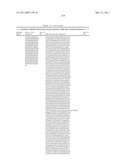 GROWTH HORMONE POLYPEPTIDES AND METHODS OF MAKING AND USING SAME diagram and image