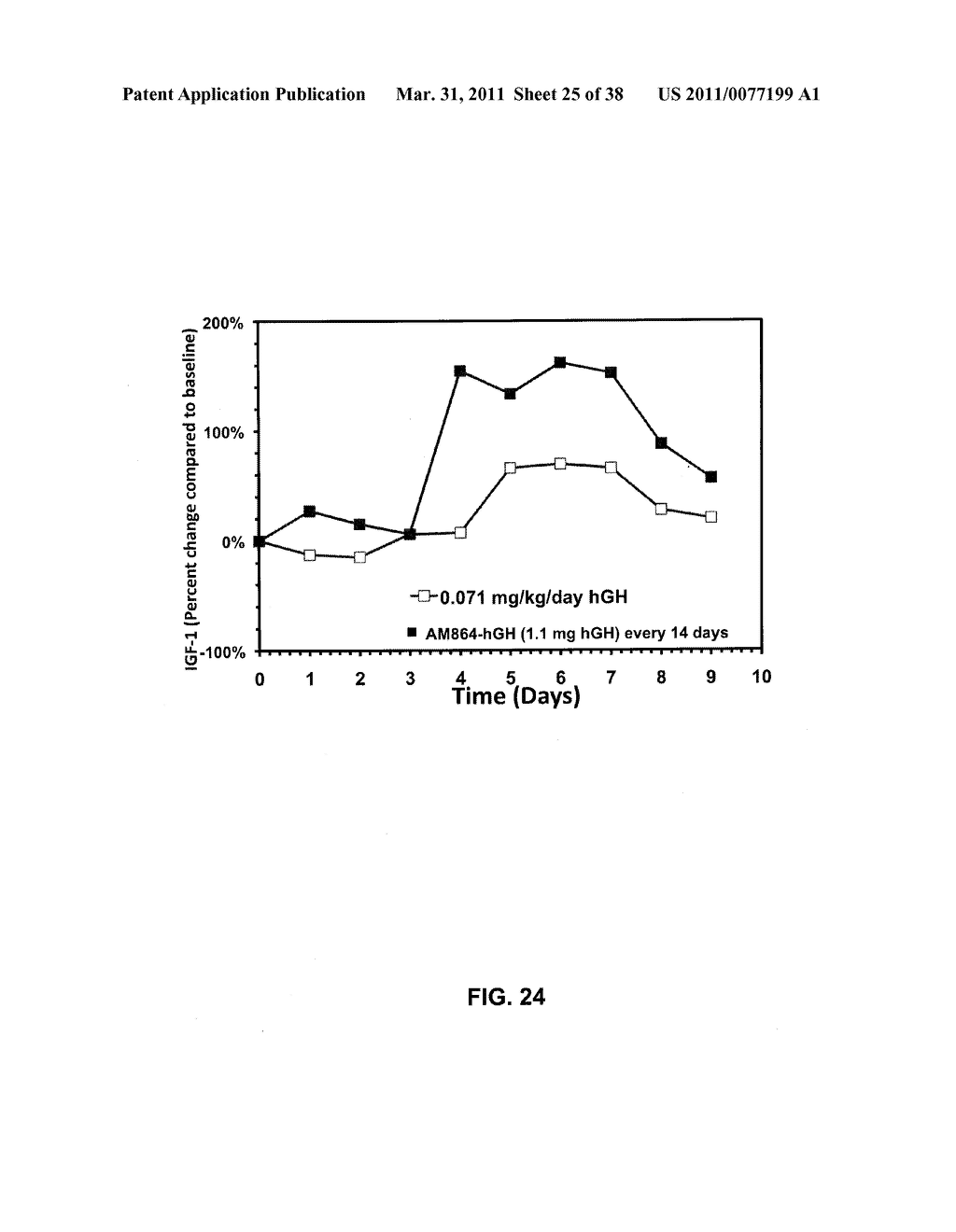 GROWTH HORMONE POLYPEPTIDES AND METHODS OF MAKING AND USING SAME - diagram, schematic, and image 26