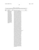 GROWTH HORMONE POLYPEPTIDES AND METHODS OF MAKING AND USING SAME diagram and image