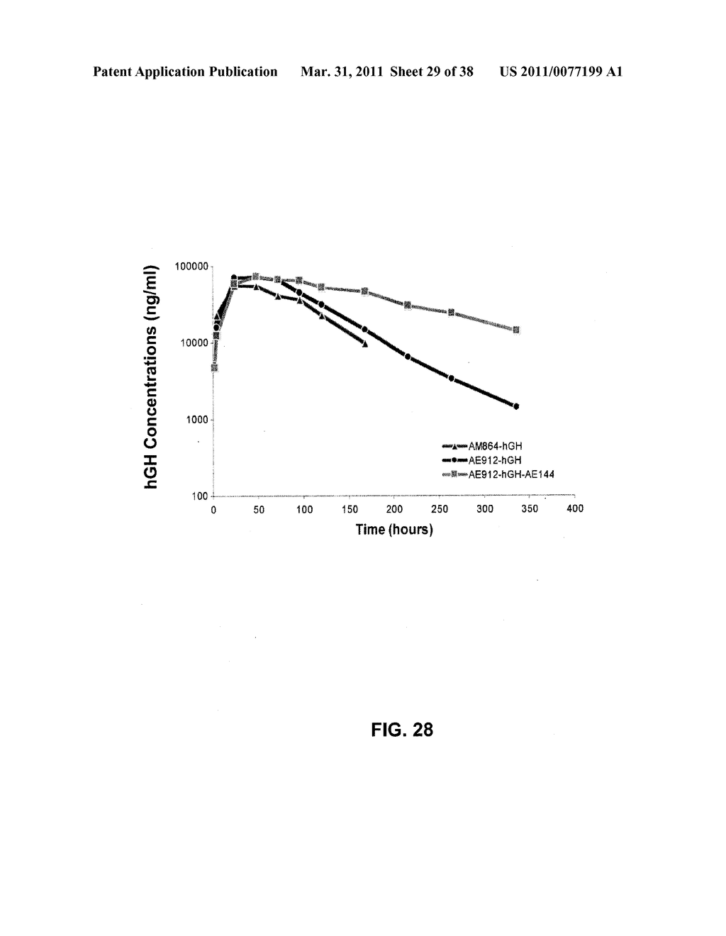 GROWTH HORMONE POLYPEPTIDES AND METHODS OF MAKING AND USING SAME - diagram, schematic, and image 30