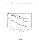 GROWTH HORMONE POLYPEPTIDES AND METHODS OF MAKING AND USING SAME diagram and image