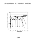 GROWTH HORMONE POLYPEPTIDES AND METHODS OF MAKING AND USING SAME diagram and image