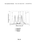 GROWTH HORMONE POLYPEPTIDES AND METHODS OF MAKING AND USING SAME diagram and image