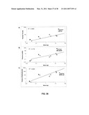 GROWTH HORMONE POLYPEPTIDES AND METHODS OF MAKING AND USING SAME diagram and image