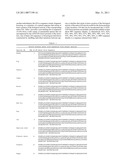 GROWTH HORMONE POLYPEPTIDES AND METHODS OF MAKING AND USING SAME diagram and image