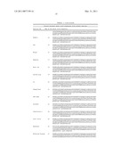 GROWTH HORMONE POLYPEPTIDES AND METHODS OF MAKING AND USING SAME diagram and image