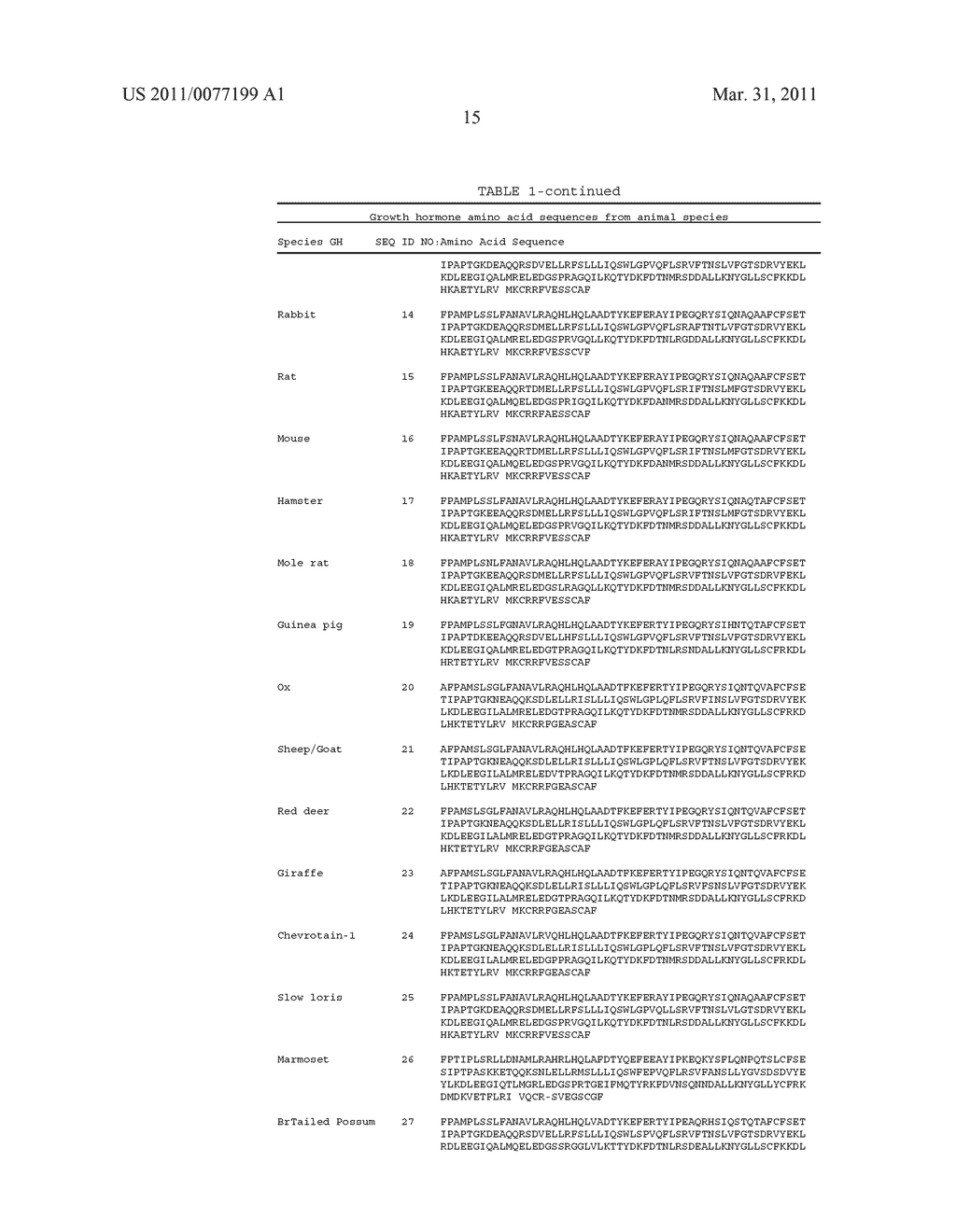 GROWTH HORMONE POLYPEPTIDES AND METHODS OF MAKING AND USING SAME - diagram, schematic, and image 54