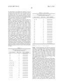 GROWTH HORMONE POLYPEPTIDES AND METHODS OF MAKING AND USING SAME diagram and image