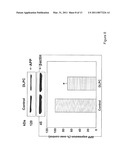 LINOLEIC PHOSPHOLIPIDS AND USES THEREOF FOR INHIBITING INFLAMMATORY AND NEURODEGENERATIVE PROCESSES diagram and image