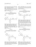 Urea Glucokinase Activators diagram and image