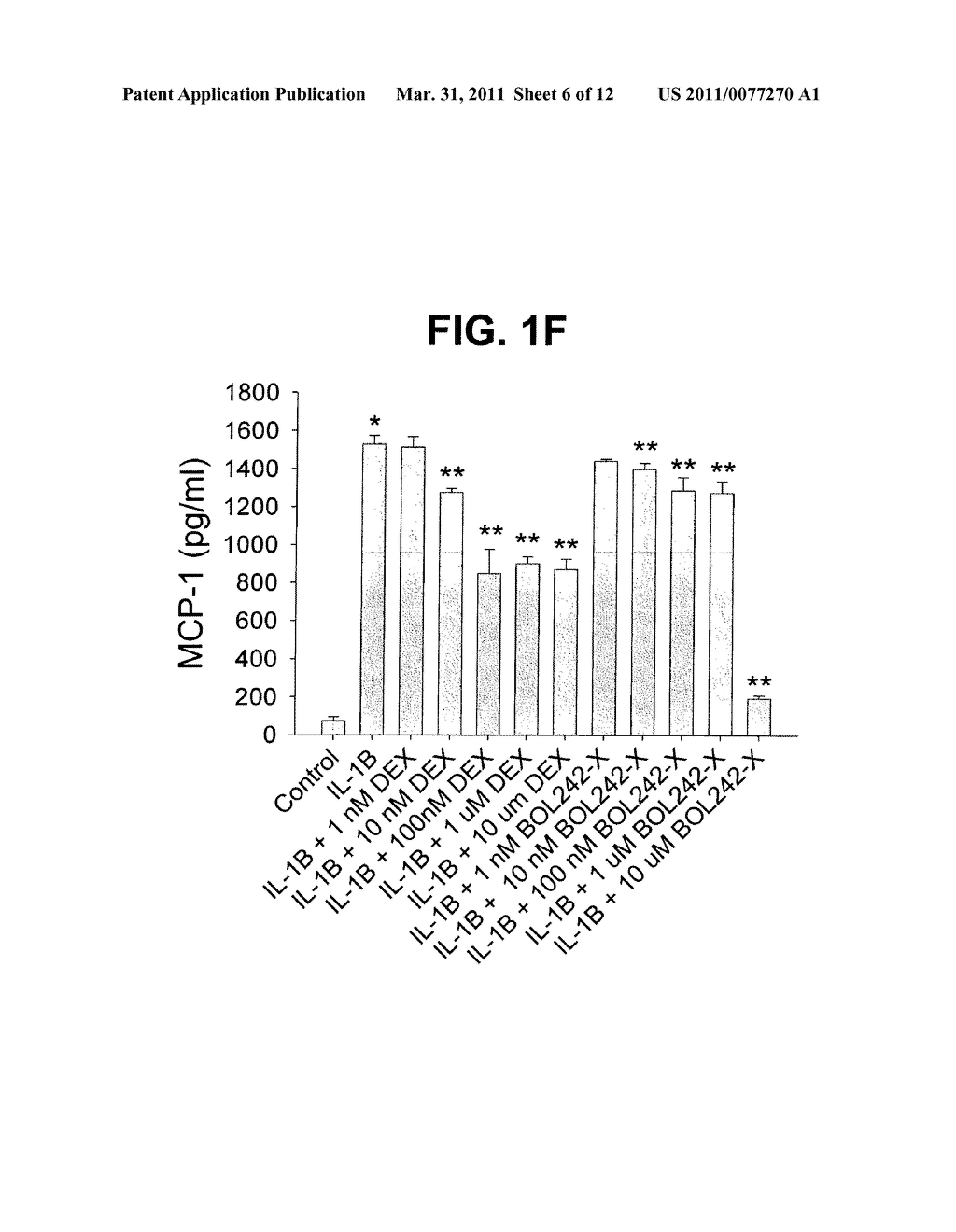 Compositions and Methods for Treating Ocular Inflammation with Lower Risk of Increased Intraocular Pressure - diagram, schematic, and image 07