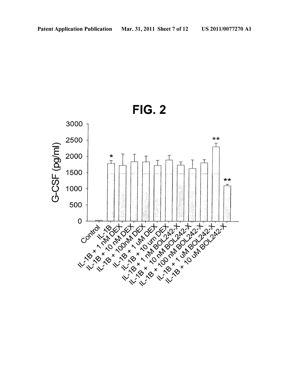 Compositions and Methods for Treating Ocular Inflammation with Lower Risk of Increased Intraocular Pressure - diagram, schematic, and image 08