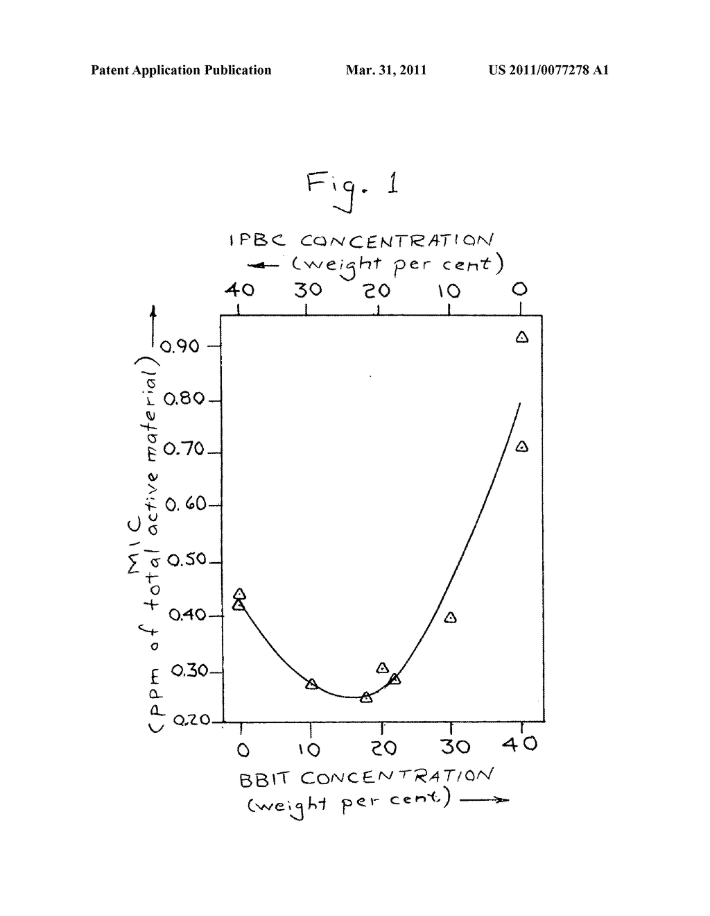 Antifungal compositions and methods - diagram, schematic, and image 02