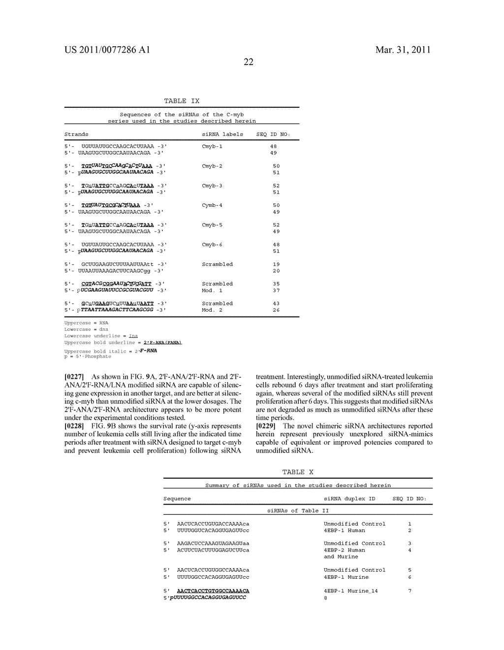 OLIGONUCLEOTIDE DUPLEXES COMPRISING DNA-LIKE AND RNA-LIKE NUCLEOTIDES AND USES THEREOF - diagram, schematic, and image 32