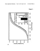 Pharmaceutical Compositions for Treatment of MicroRNA Related Diseases diagram and image