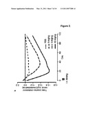 Pharmaceutical Compositions for Treatment of MicroRNA Related Diseases diagram and image