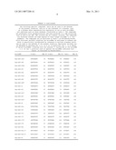 Pharmaceutical Compositions for Treatment of MicroRNA Related Diseases diagram and image