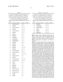 Pharmaceutical Compositions for Treatment of MicroRNA Related Diseases diagram and image