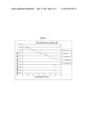 FUNCTIONALIZED POLYMERS AND METHODS FOR THEIR MANUFACTURE diagram and image