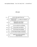 Electronic endoscope system, processor for electronic endoscope, and method of displaying vascular information diagram and image