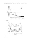 PROCESS AND APPARATUS FOR NON-INVASIVE, CONTINUOUS IN VIVO MEASUREMENT OF HEMATOCRIT diagram and image