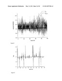 PROCESS AND APPARATUS FOR NON-INVASIVE, CONTINUOUS IN VIVO MEASUREMENT OF HEMATOCRIT diagram and image